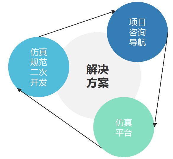 和记娱乐app官网登录的解决方案